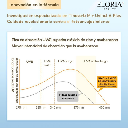 Protector Solar facial Con Niacinamida Protección